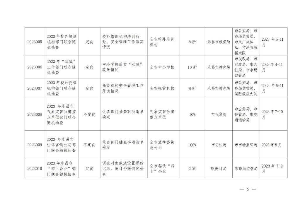 關(guān)于印發(fā)樂昌市市場監(jiān)管領(lǐng)域2023年度部門聯(lián)合“雙隨機、一公開”抽查工作計劃的通知_04.jpg