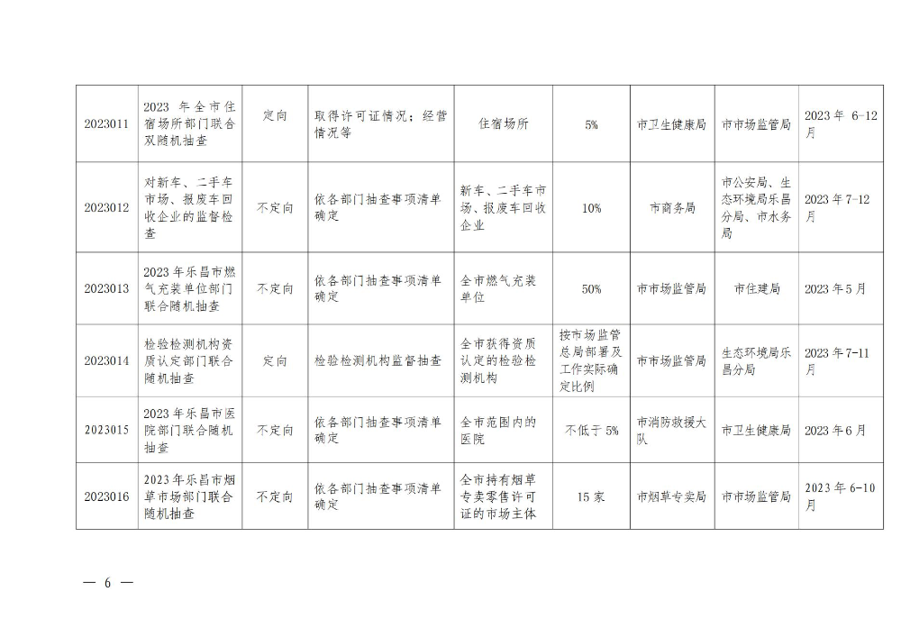 關(guān)于印發(fā)樂昌市市場監(jiān)管領(lǐng)域2023年度部門聯(lián)合“雙隨機(jī)、一公開”抽查工作計(jì)劃的通知_05.jpg
