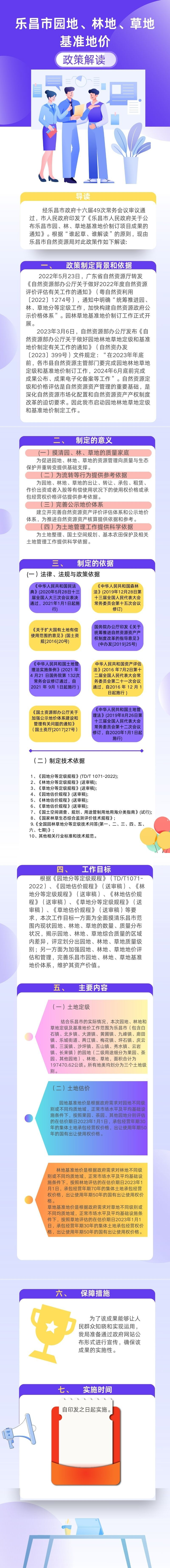 政策解讀：《關(guān)于公布樂昌市園、林、草地基準地價制訂項目成果的通知》政策解讀.jpg