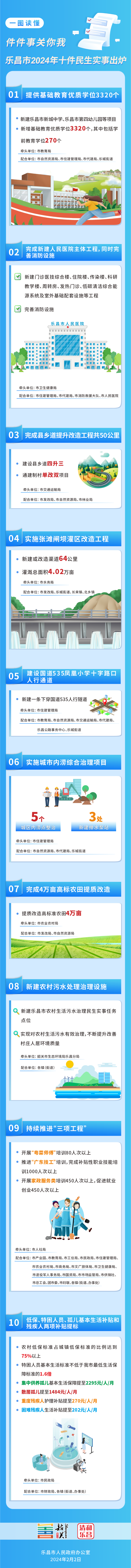 一圖讀懂-件件事關(guān)你我！樂(lè)昌市2024年十件民生實(shí)事出爐.jpg