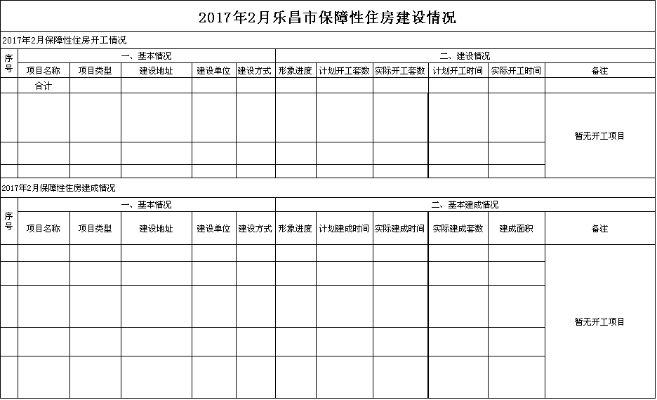 2017年2月樂(lè)昌市保障性住房建設(shè)情況.png