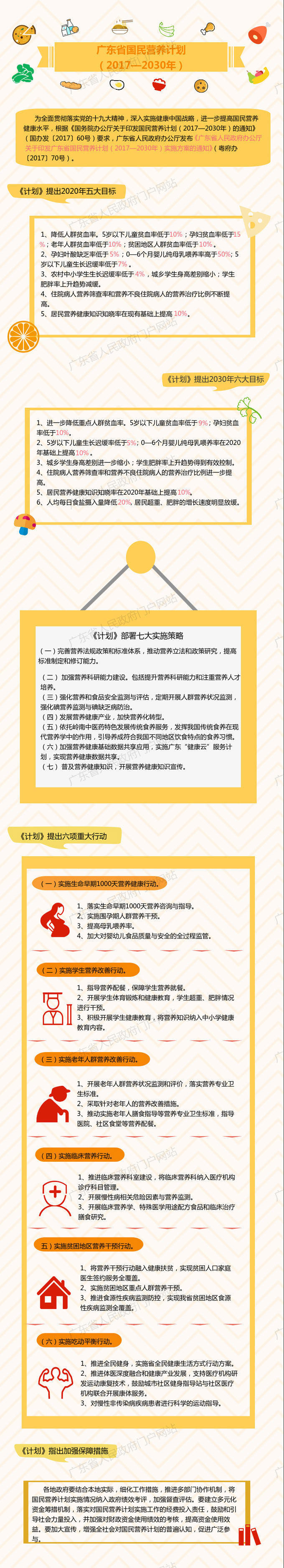 圖解：廣東省國民營養(yǎng)計劃（2017-2030年）.jpg