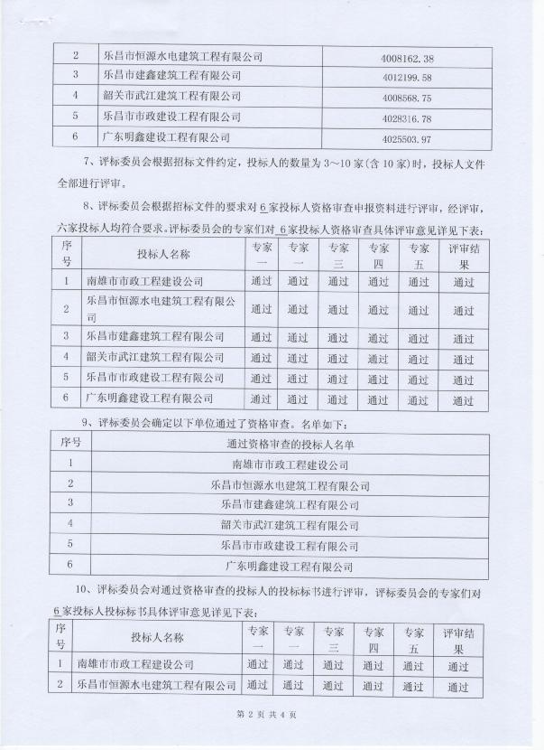評(píng)標(biāo)過程及結(jié)果公示2.jpg