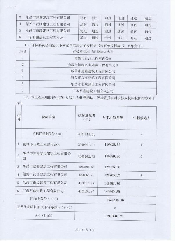 評(píng)標(biāo)過程及結(jié)果公示3.jpg
