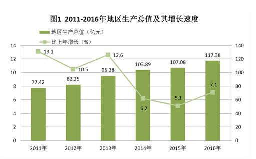 C:UsersAdministratorDesktop？6年樂昌市統(tǒng)計(jì)公報(bào).jpg