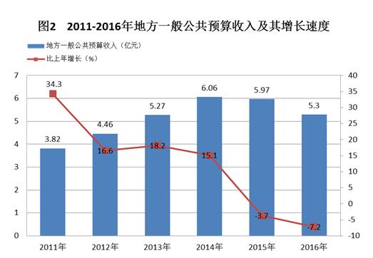 C:UsersAdministratorDesktop？6年樂昌市統(tǒng)計(jì)公報(bào).jpg