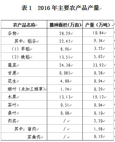 C:UsersAdministratorDesktop？6年樂昌市統(tǒng)計(jì)公報(bào)u88681.jpg