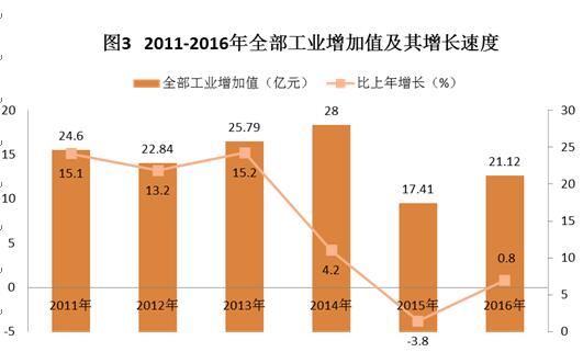 C:UsersAdministratorDesktop？6年樂昌市統(tǒng)計(jì)公報(bào).jpg