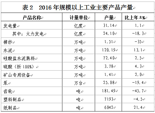 C:UsersAdministratorDesktop？6年樂昌市統(tǒng)計(jì)公報(bào)u88682.jpg