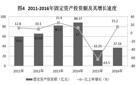 C:UsersAdministratorDesktop？6年樂昌市統(tǒng)計(jì)公報(bào).jpg