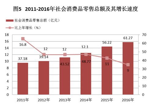 C:UsersAdministratorDesktop？6年樂昌市統(tǒng)計(jì)公報(bào).jpg