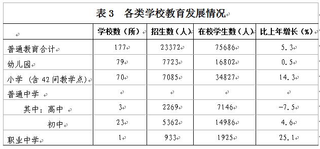 C:UsersAdministratorDesktop？6年樂昌市統(tǒng)計(jì)公報(bào)u88683.jpg